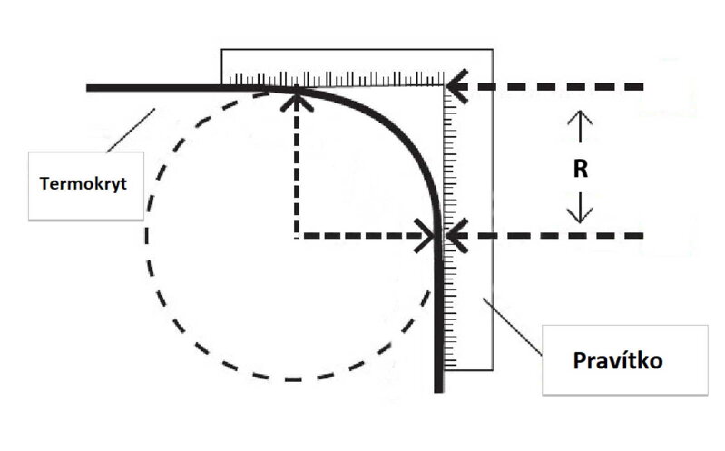 radius 1 cz 1 min